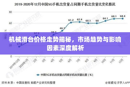 机械滑台价格走势揭秘，市场趋势与影响因素深度解析