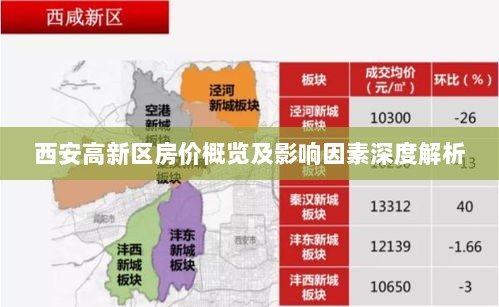 西安高新区房价概览及影响因素深度解析