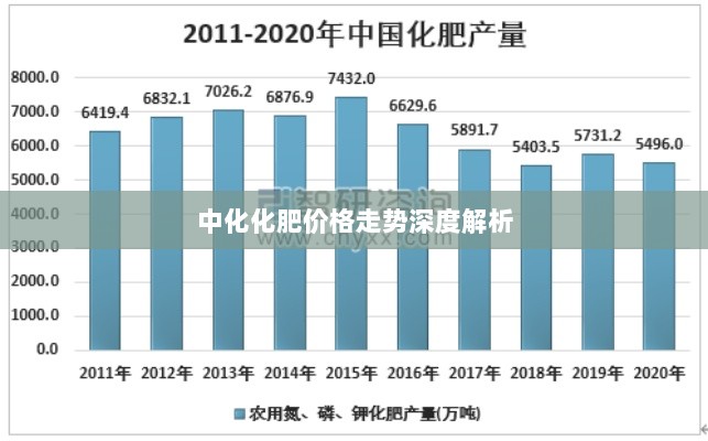 中化化肥价格走势深度解析