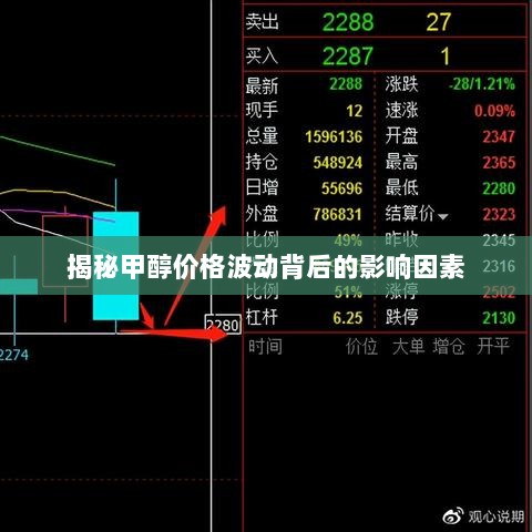 揭秘甲醇价格波动背后的影响因素