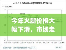 今年火腿价格大幅下滑，市场走势如何？