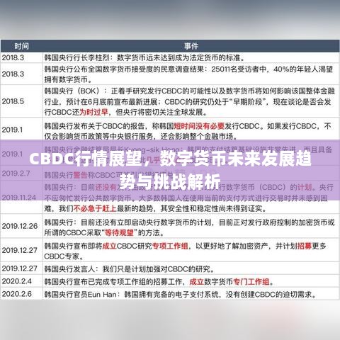 CBDC行情展望，数字货币未来发展趋势与挑战解析