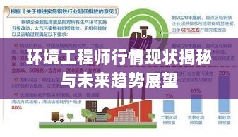 环境工程师行情现状揭秘与未来趋势展望