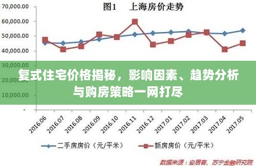 复式住宅价格揭秘，影响因素、趋势分析与购房策略一网打尽