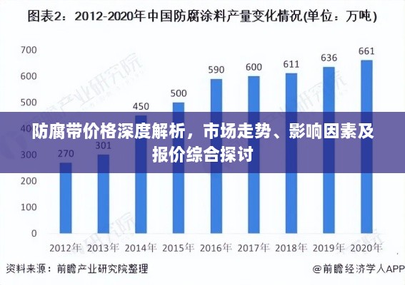 防腐带价格深度解析，市场走势、影响因素及报价综合探讨