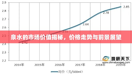 泉水的市场价值揭秘，价格走势与前景展望