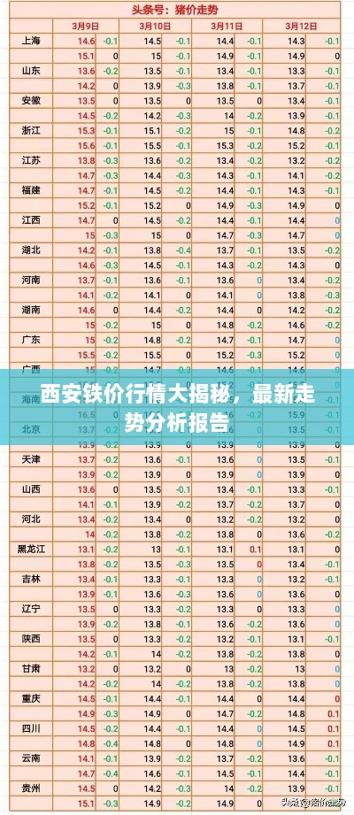 西安铁价行情大揭秘，最新走势分析报告