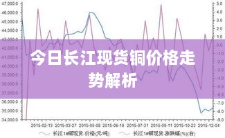 今日长江现货铜价格走势解析