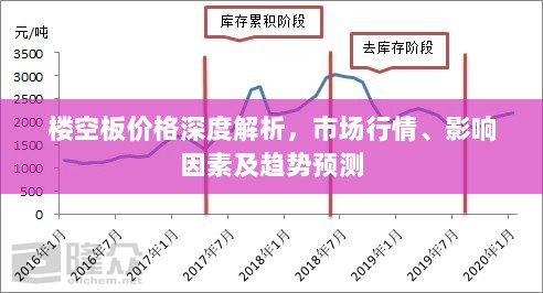 楼空板价格深度解析，市场行情、影响因素及趋势预测