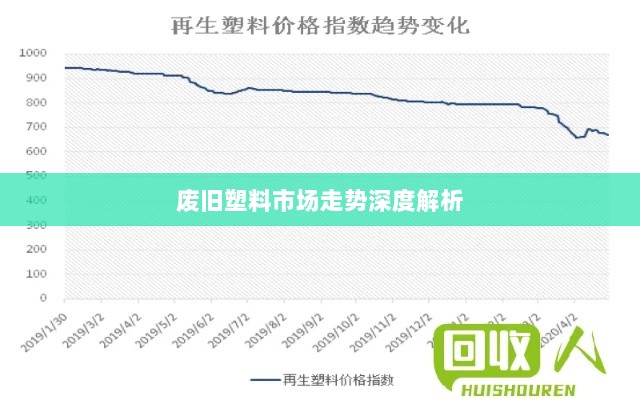 废旧塑料市场走势深度解析