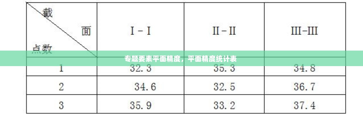 专题要素平面精度，平面精度统计表 