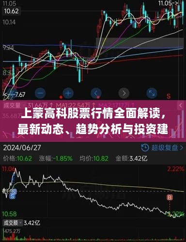 上蒙高科股票行情全面解读，最新动态、趋势分析与投资建议