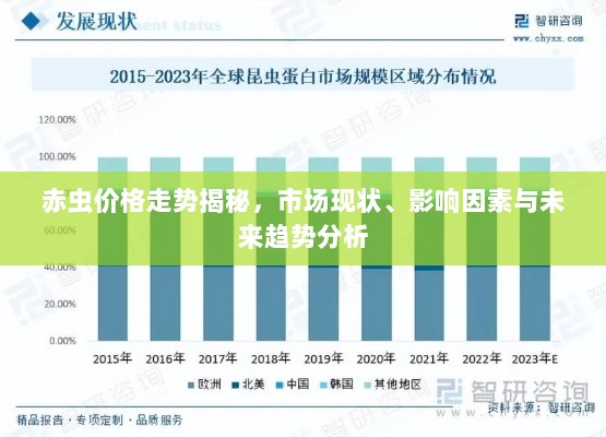 赤虫价格走势揭秘，市场现状、影响因素与未来趋势分析