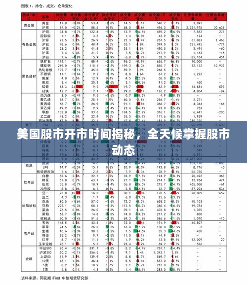 美国股市开市时间揭秘，全天候掌握股市动态