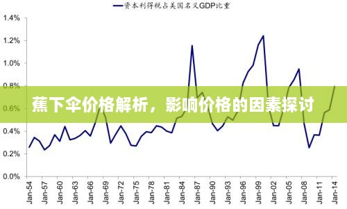 蕉下伞价格解析，影响价格的因素探讨