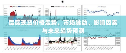 铝锭现货价格走势，市场脉动、影响因素与未来趋势预测