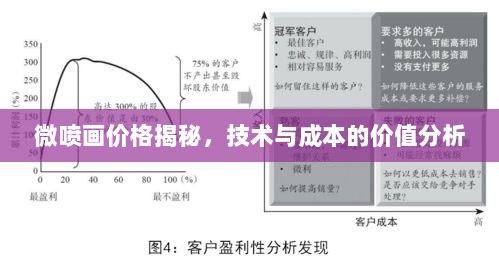 微喷画价格揭秘，技术与成本的价值分析