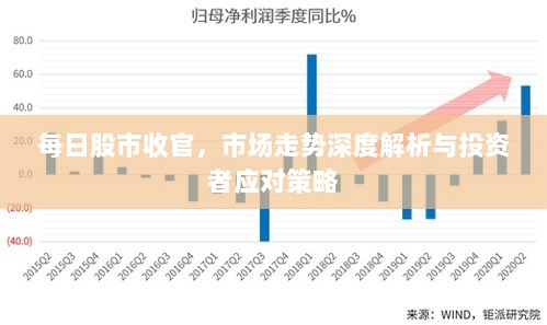 每日股市收官，市场走势深度解析与投资者应对策略