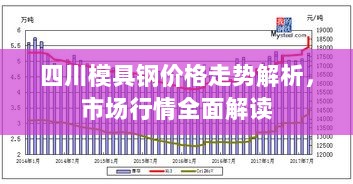 四川模具钢价格走势解析，市场行情全面解读