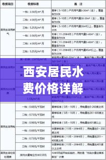 西安居民水费价格详解，最新收费标准概览