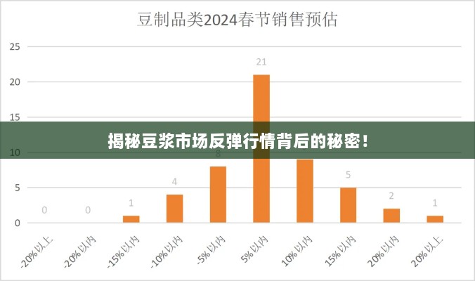 揭秘豆浆市场反弹行情背后的秘密！