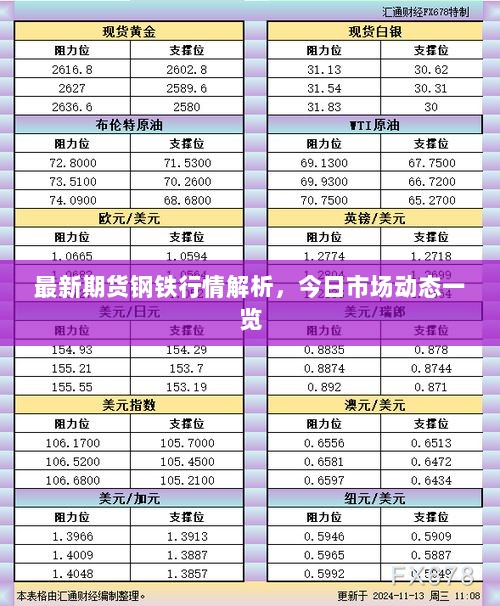 最新期货钢铁行情解析，今日市场动态一览