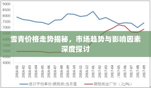 雪青价格走势揭秘，市场趋势与影响因素深度探讨