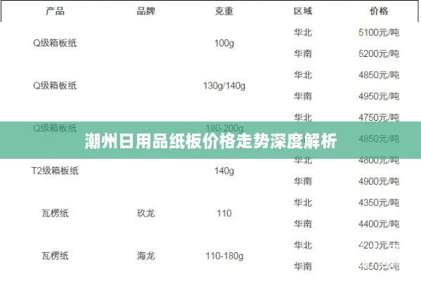 潮州日用品纸板价格走势深度解析