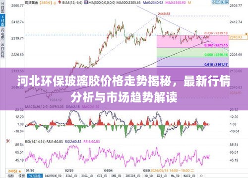 河北环保玻璃胶价格走势揭秘，最新行情分析与市场趋势解读