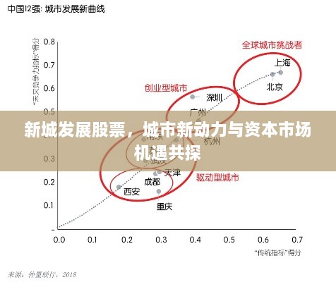 新城发展股票，城市新动力与资本市场机遇共探