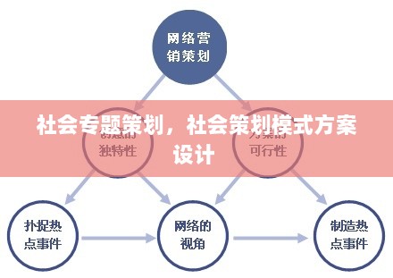 社会专题策划，社会策划模式方案设计 