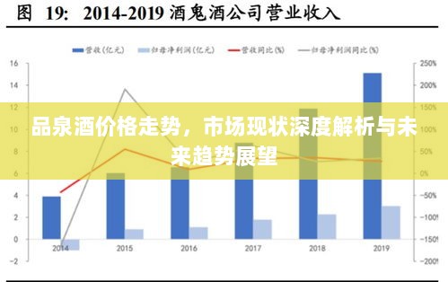 品泉酒价格走势，市场现状深度解析与未来趋势展望