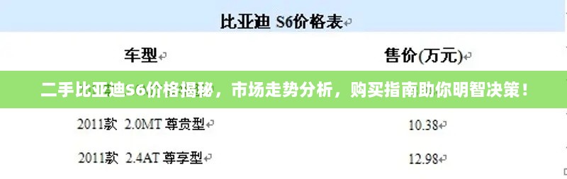 二手比亚迪S6价格揭秘，市场走势分析，购买指南助你明智决策！