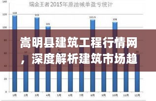 嵩明县建筑工程行情网，深度解析建筑市场趋势