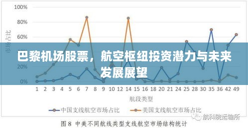 巴黎机场股票，航空枢纽投资潜力与未来发展展望