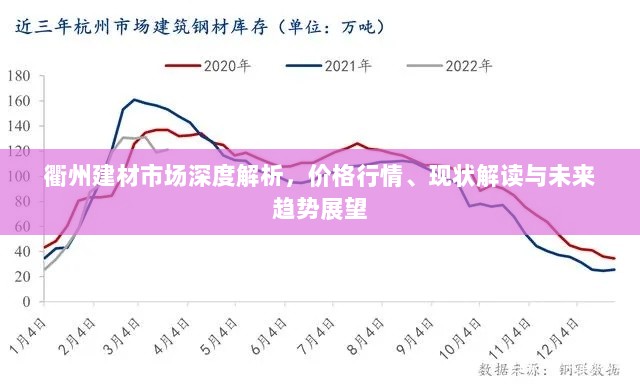 衢州建材市场深度解析，价格行情、现状解读与未来趋势展望