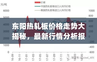 东阳热轧板价格走势大揭秘，最新行情分析报告！