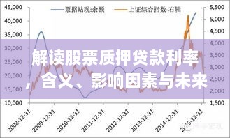 解读股票质押贷款利率，含义、影响因素与未来市场趋势