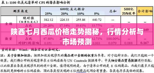 陕西七月西瓜价格走势揭秘，行情分析与市场预测