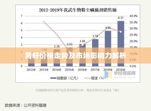 蒿籽价格走势及市场影响力解析