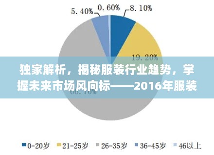 独家解析，揭秘服装行业趋势，掌握未来市场风向标——2016年服装行情深度解读