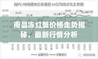 南昌冻红蟹价格走势揭秘，最新行情分析