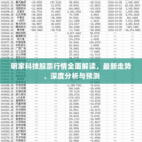 明家科技股票行情全面解读，最新走势、深度分析与预测