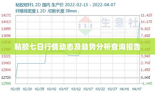 粘胶七日行情动态及趋势分析查询报告