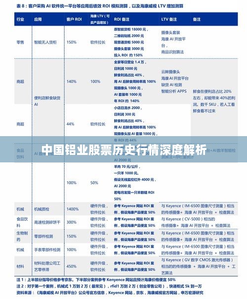 中国铝业股票历史行情深度解析