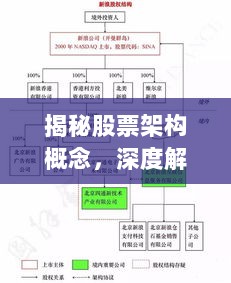 揭秘股票架构概念，深度解读股市背后的结构体系