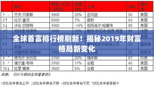 全球首富排行榜刷新！揭秘2019年财富格局新变化