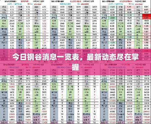 今日钢谷消息一览表，最新动态尽在掌握