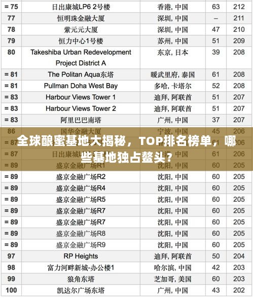 全球酿蜜基地大揭秘，TOP排名榜单，哪些基地独占鳌头？