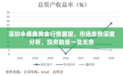 深圳永盛鑫黄金行情展望，市场走势深度分析，投资前景一览无余